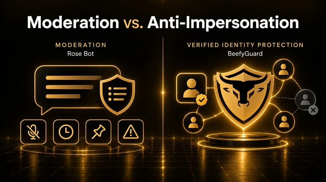 Comparing BeefyGuard with Rose, Shieldy, Combot, and Safeguard